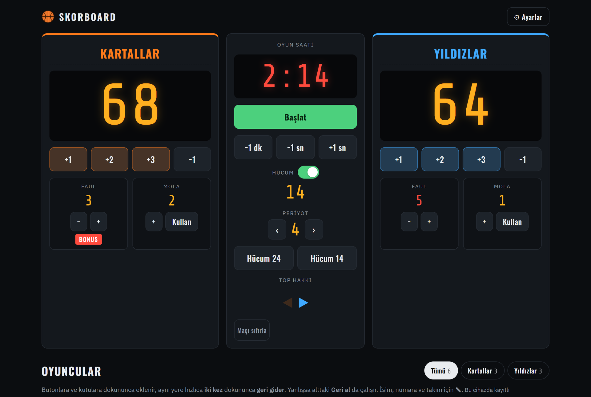 Karanlık temada skorbord: Kartallar 68, Yıldızlar 64, 4. periyot, 2:14 kaldı